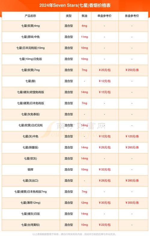 7元香烟批发【7元香烟批发货到付款】