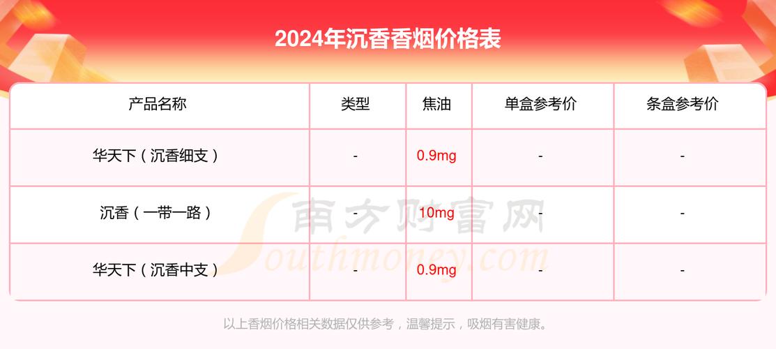 正品沉香香烟多少钱一条(沉香价格一般1克多少左右)
