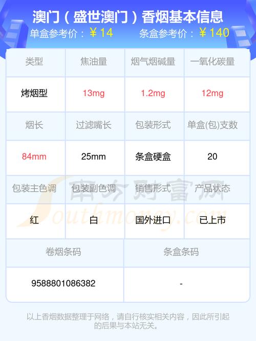 揭秘6元澳门香烟的进货渠道，低成本背后的秘密解析
