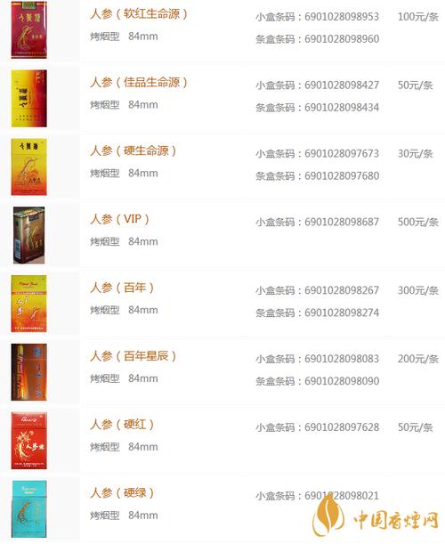 正品人参香烟多少钱一盒(正品人参香烟多少钱一盒图片)